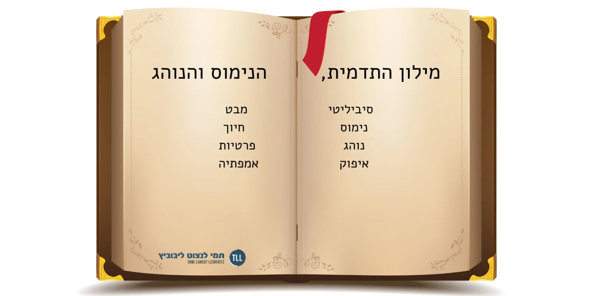 מילון התדמית האישית , הנימוס והנוהג.